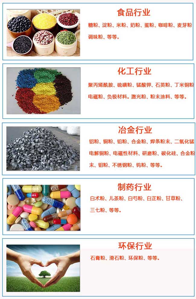螺旋输送机应用行业