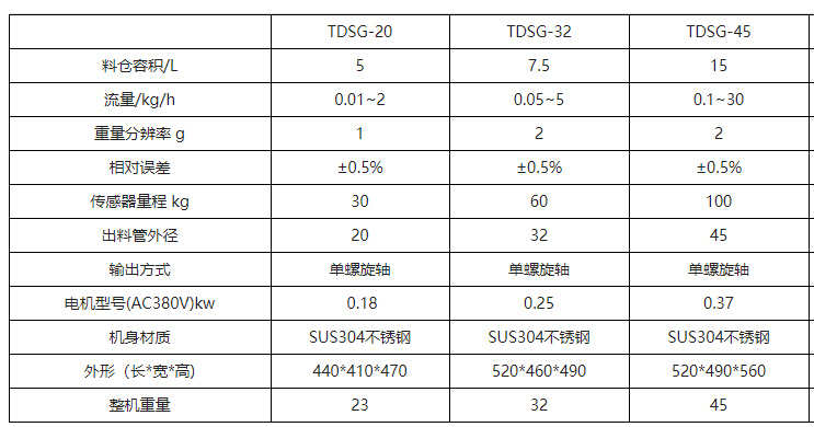 微型螺旋给料机参数